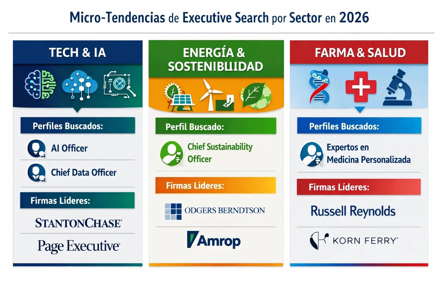 Executive Search Micro-Trends by Sector in 2026